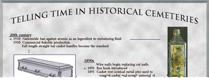 Telling Time in the 20th Century by Council for Northeast Historical Archaeology