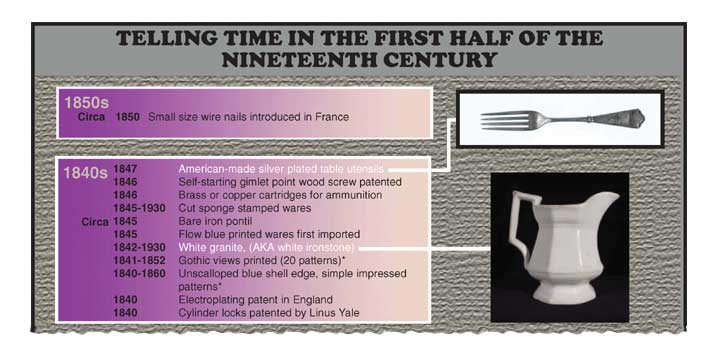 Telling Time in the 19th Century by Council for Northeast Historical Archaeology