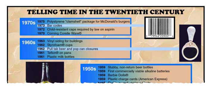 Telling Time in the 20th Century by Council for Northeast Historical Archaeology