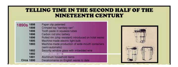 Telling Time in the 2nd Half of the 19th Century by Council for Northeast Historical Archaeology